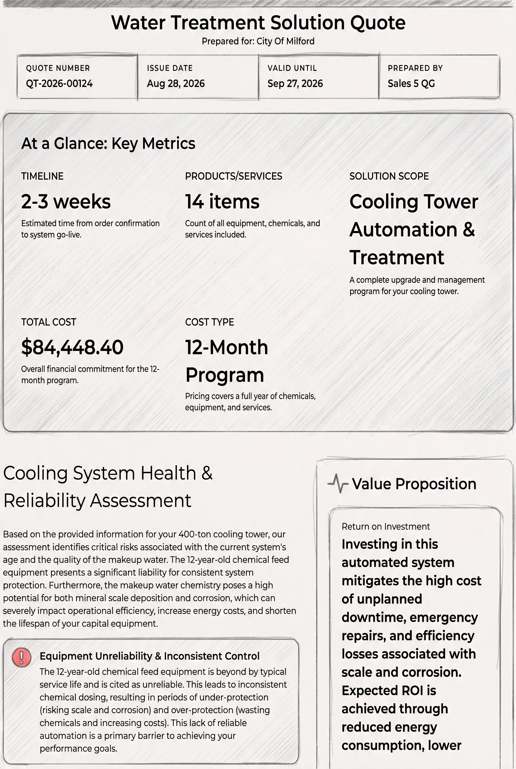 Quote page one: key metrics showing 2-3 weeks, 14 items, $84,448.40 total for a 12-month program, with the cooling system health and reliability assessment.