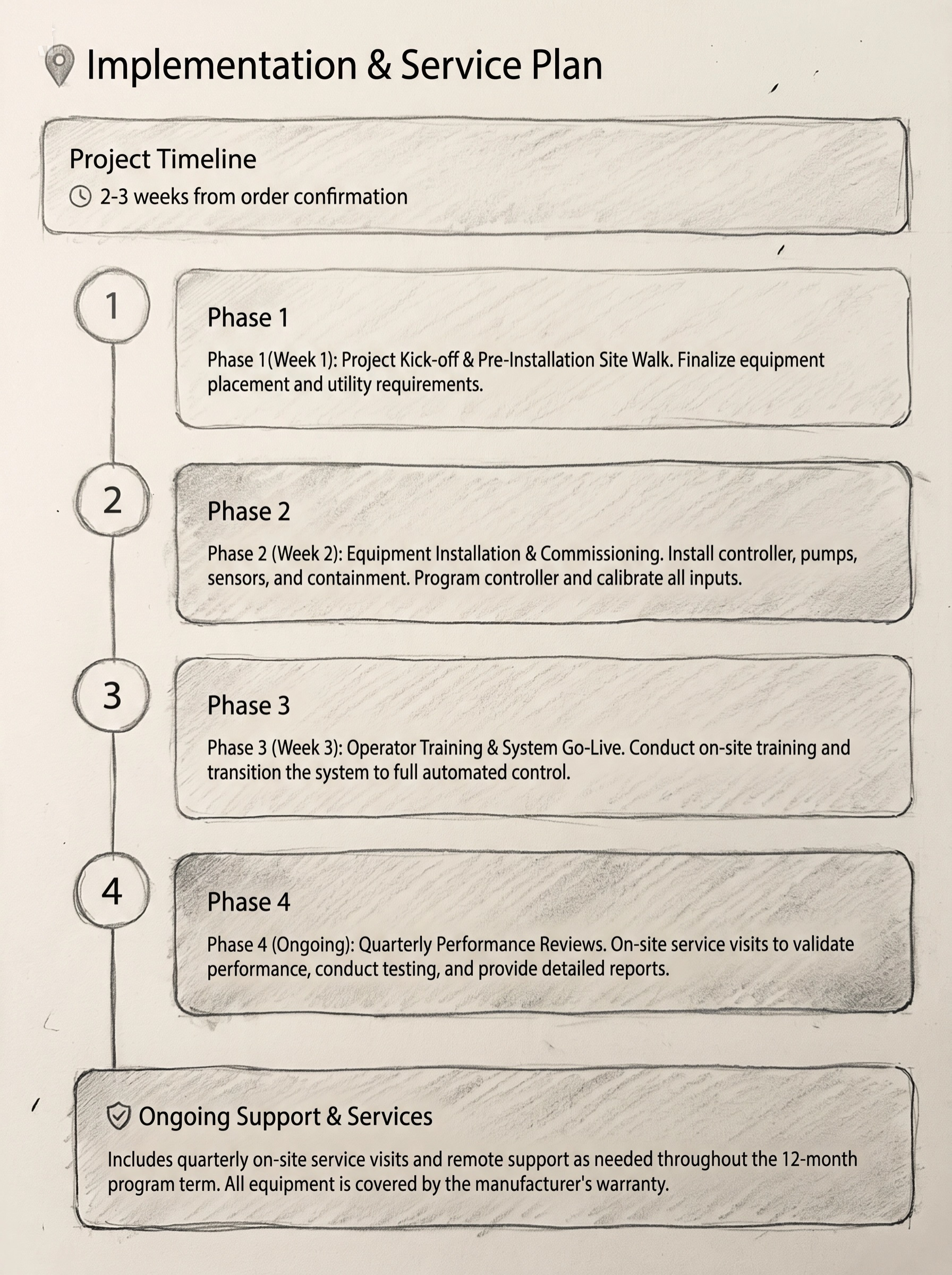 Quote page three: implementation and service plan across four phases with quarterly performance reviews.
