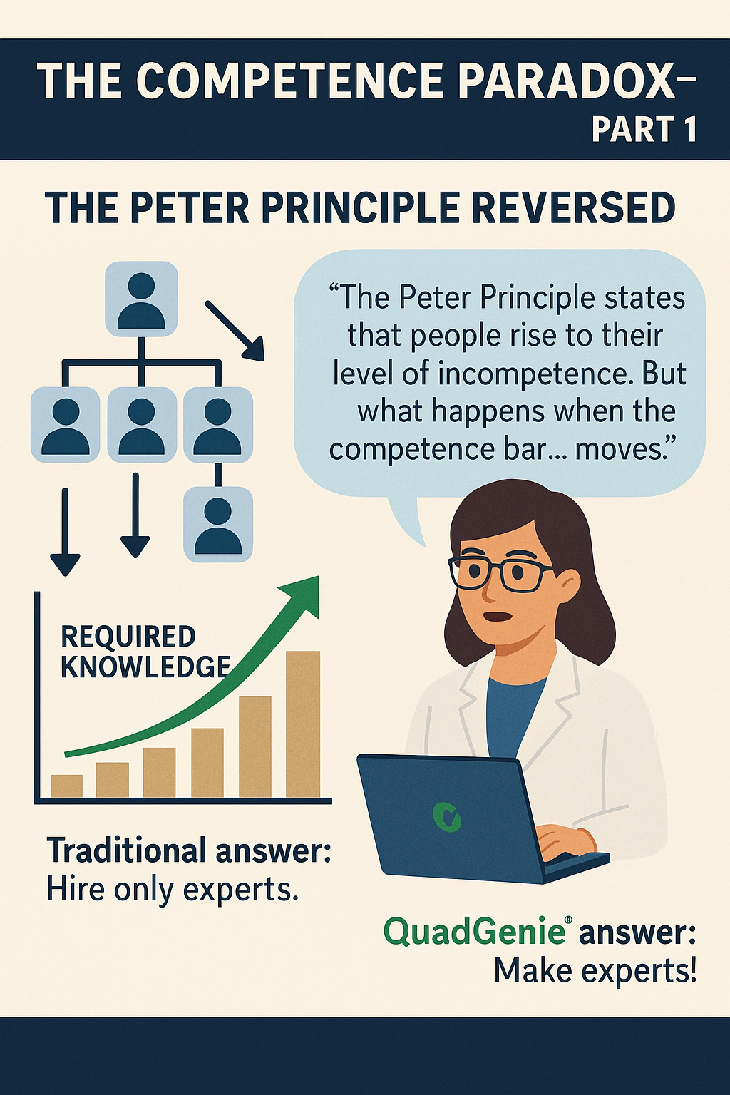 The Peter Principle Reversed