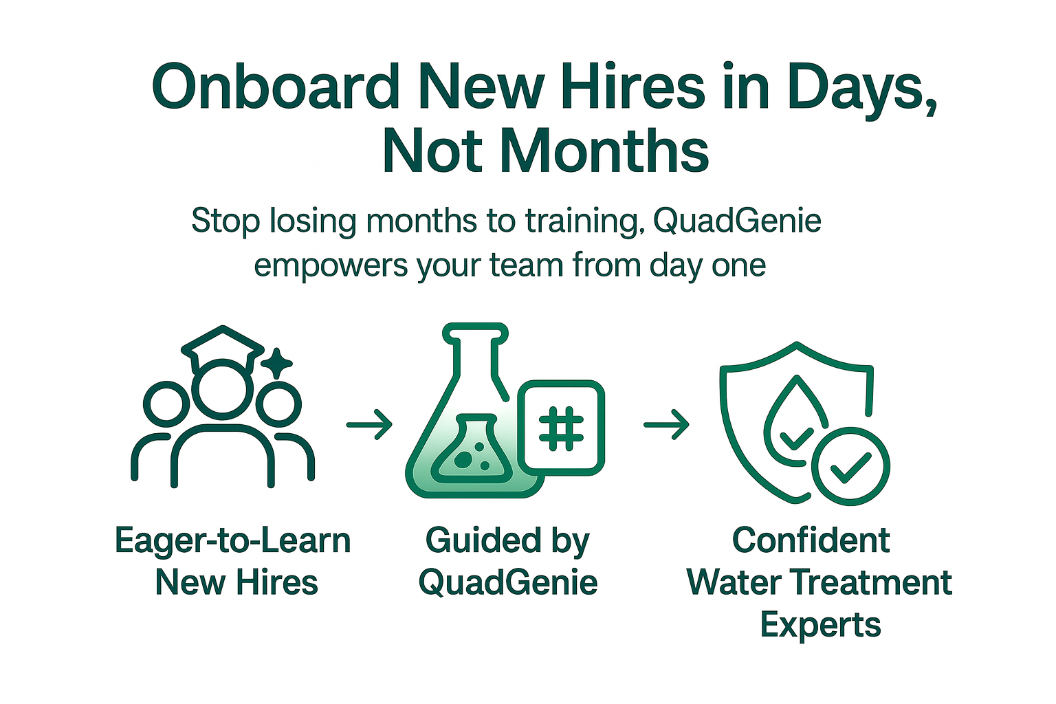New Hires Training
