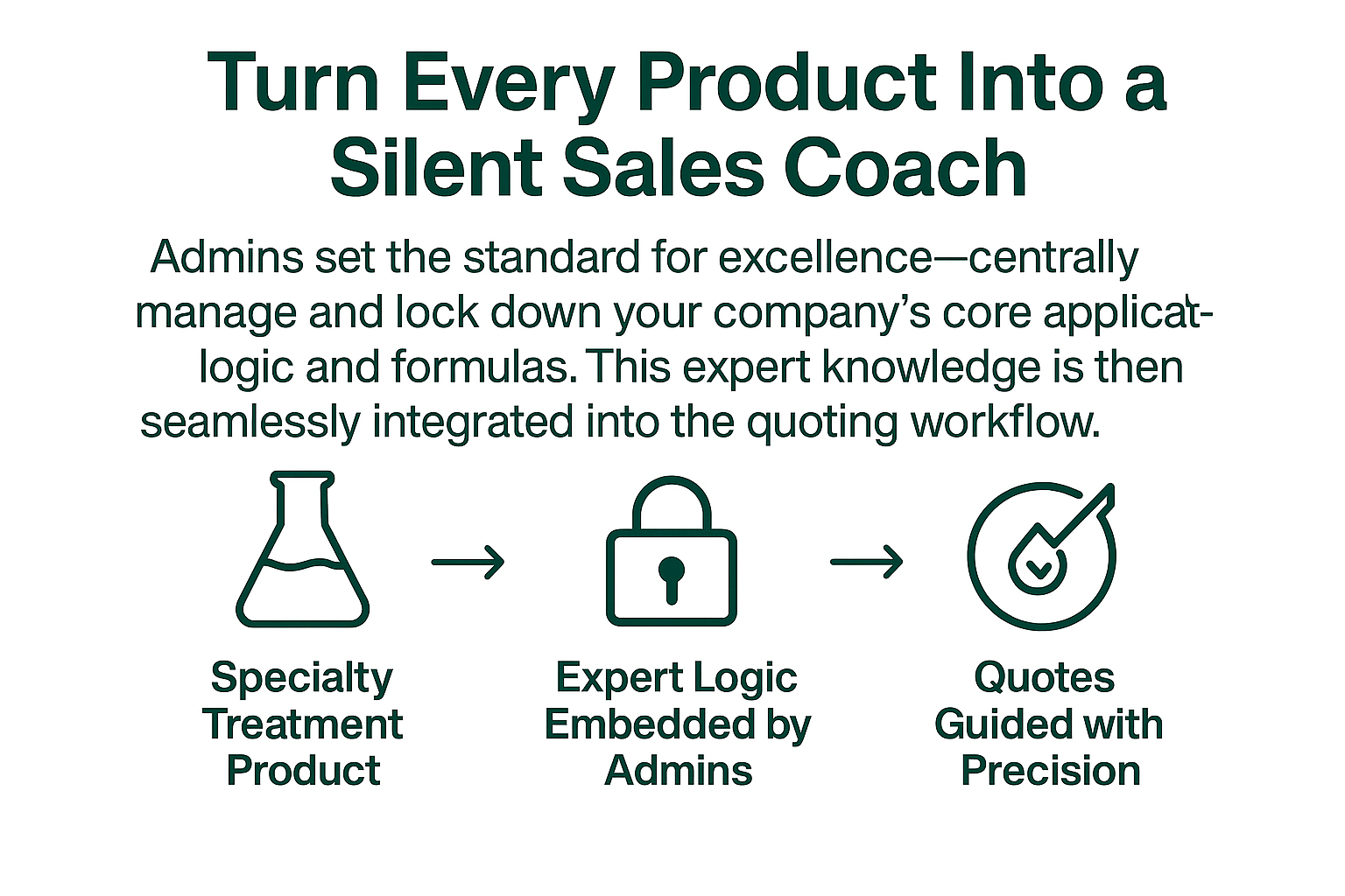 Product Sales Coach